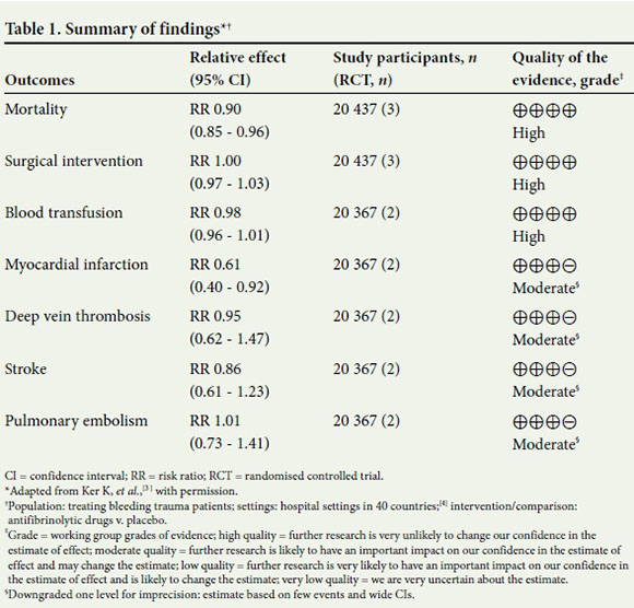table 01